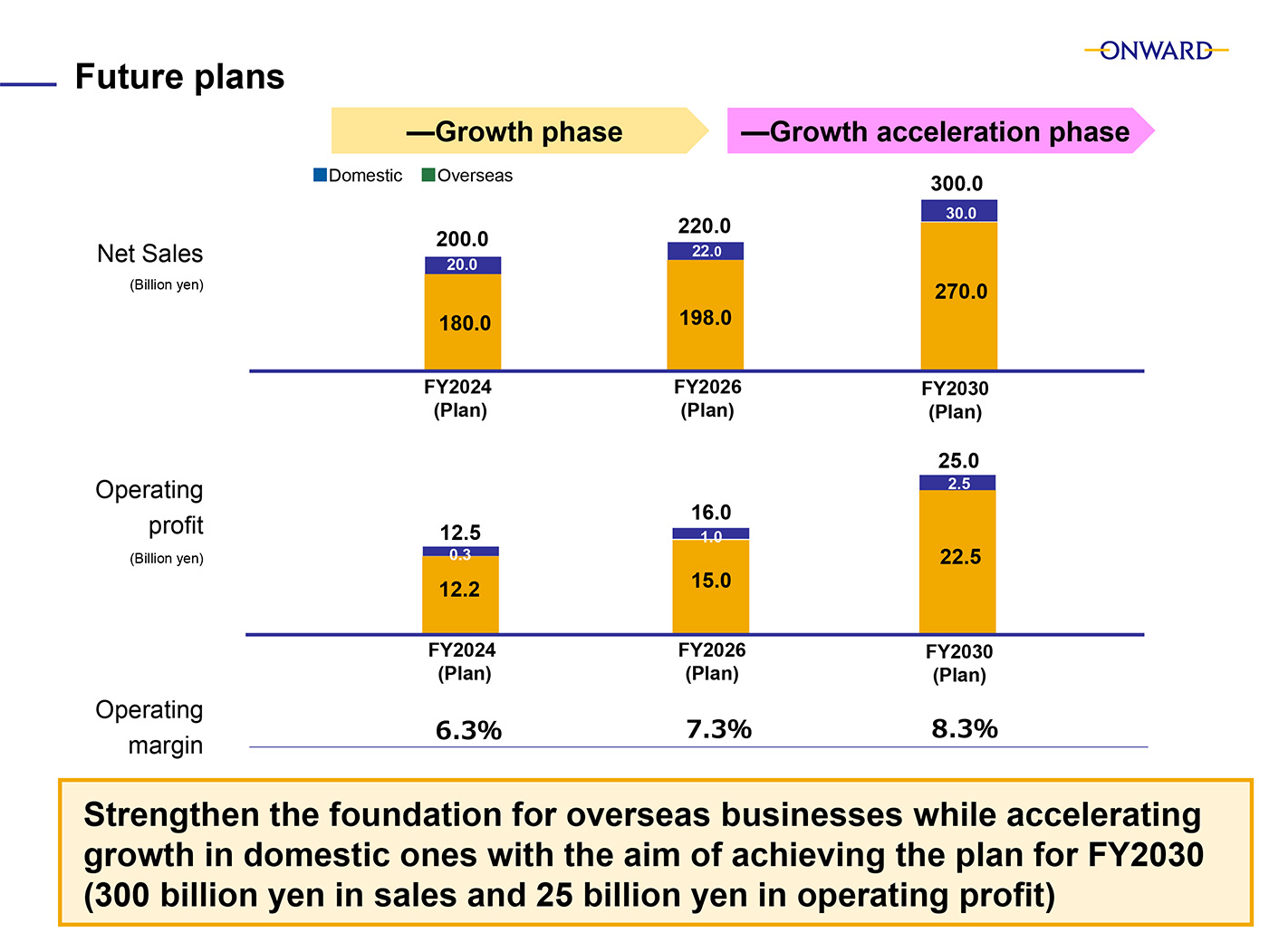 1. Future plans