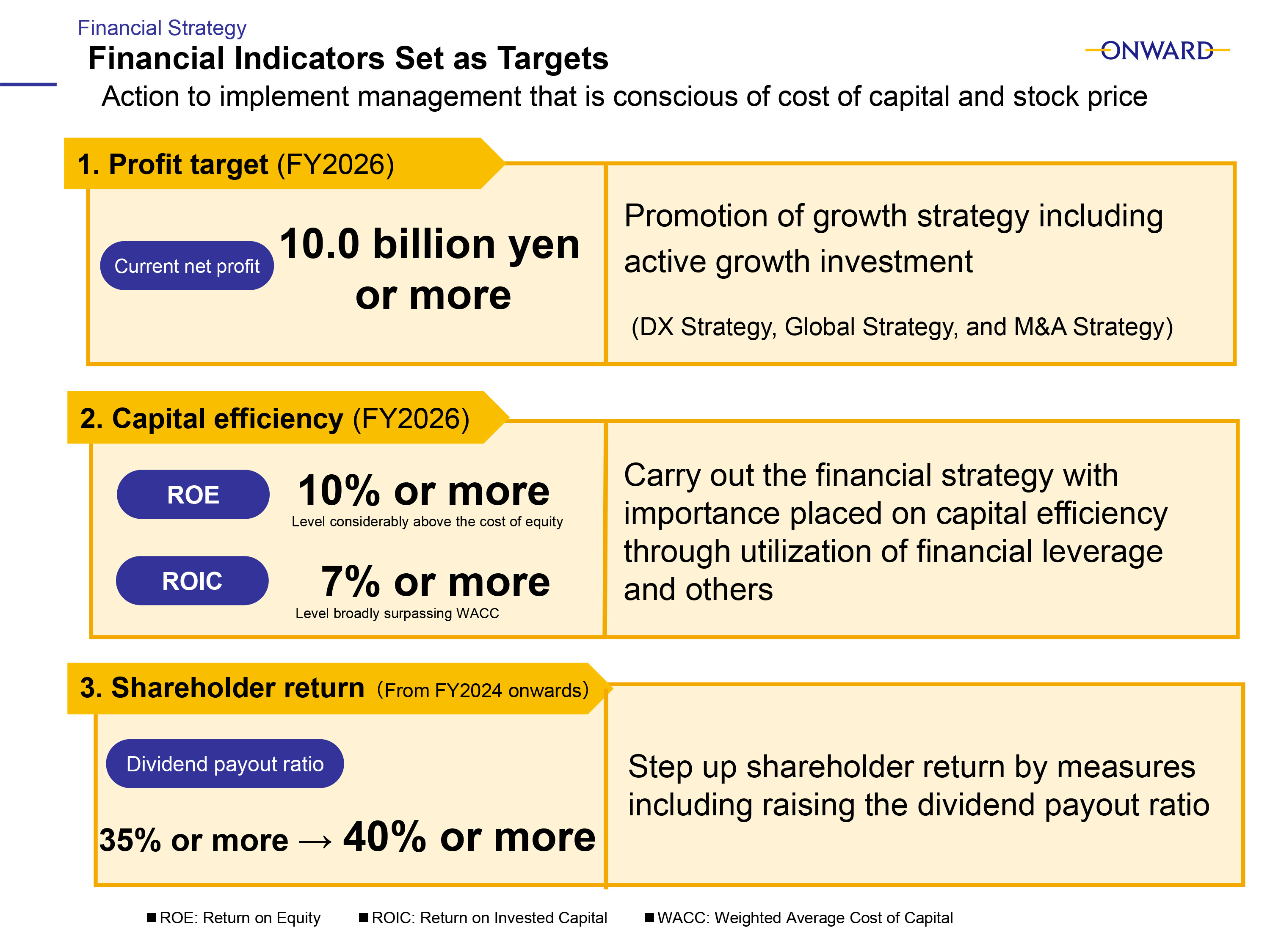 2. Financial Indicators Set as Targets