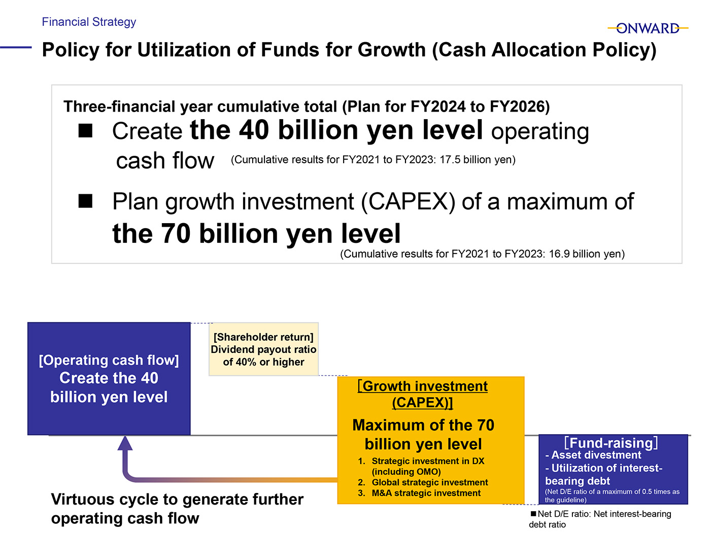 3. Policy for Utilization of Funds for Growth