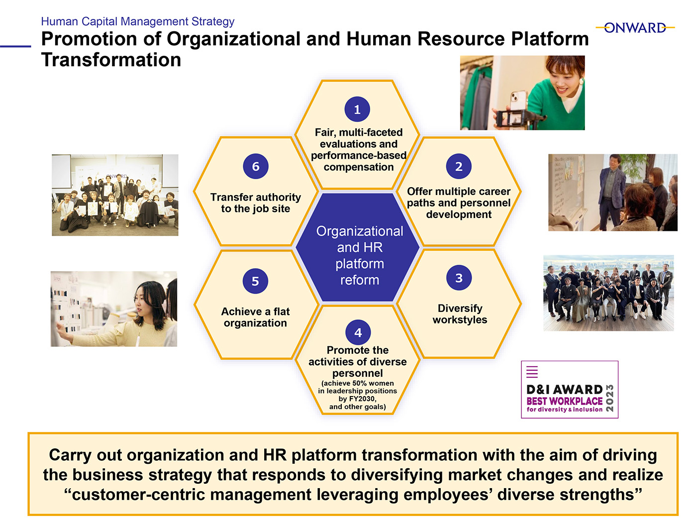 Promotion of Organizational and Human Resource Platform Transformation