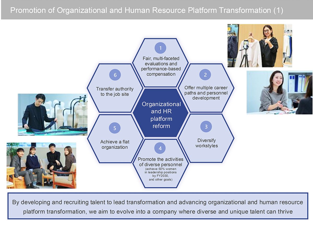 Promotion of Organizational and Human Resource Platform Transformation (1)