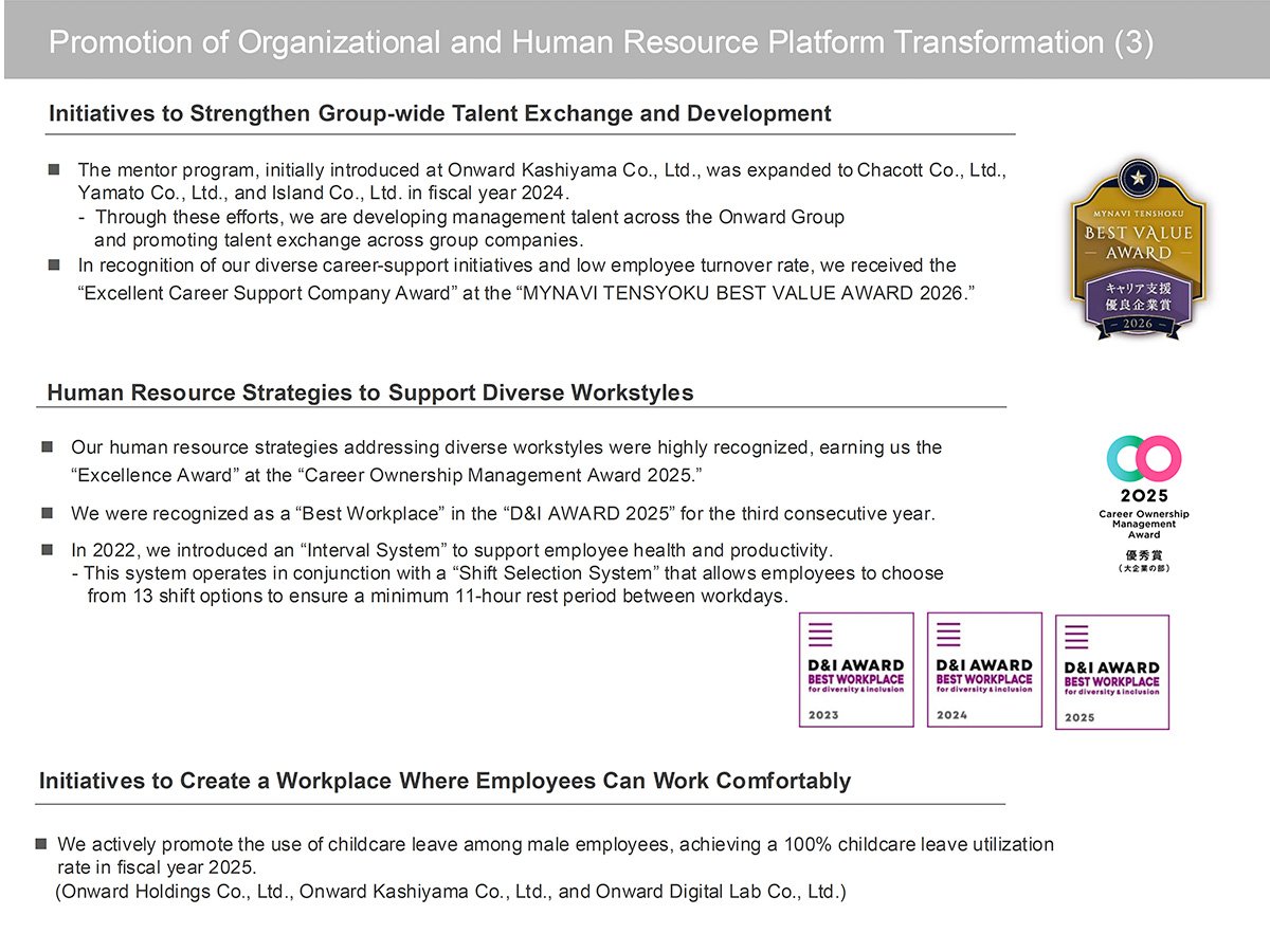 Promotion of Organizational and Human Resource Platform Transformation (3)
