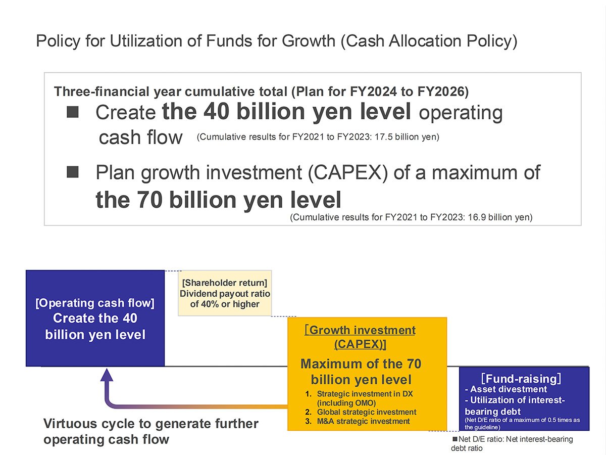 Financial Strategy