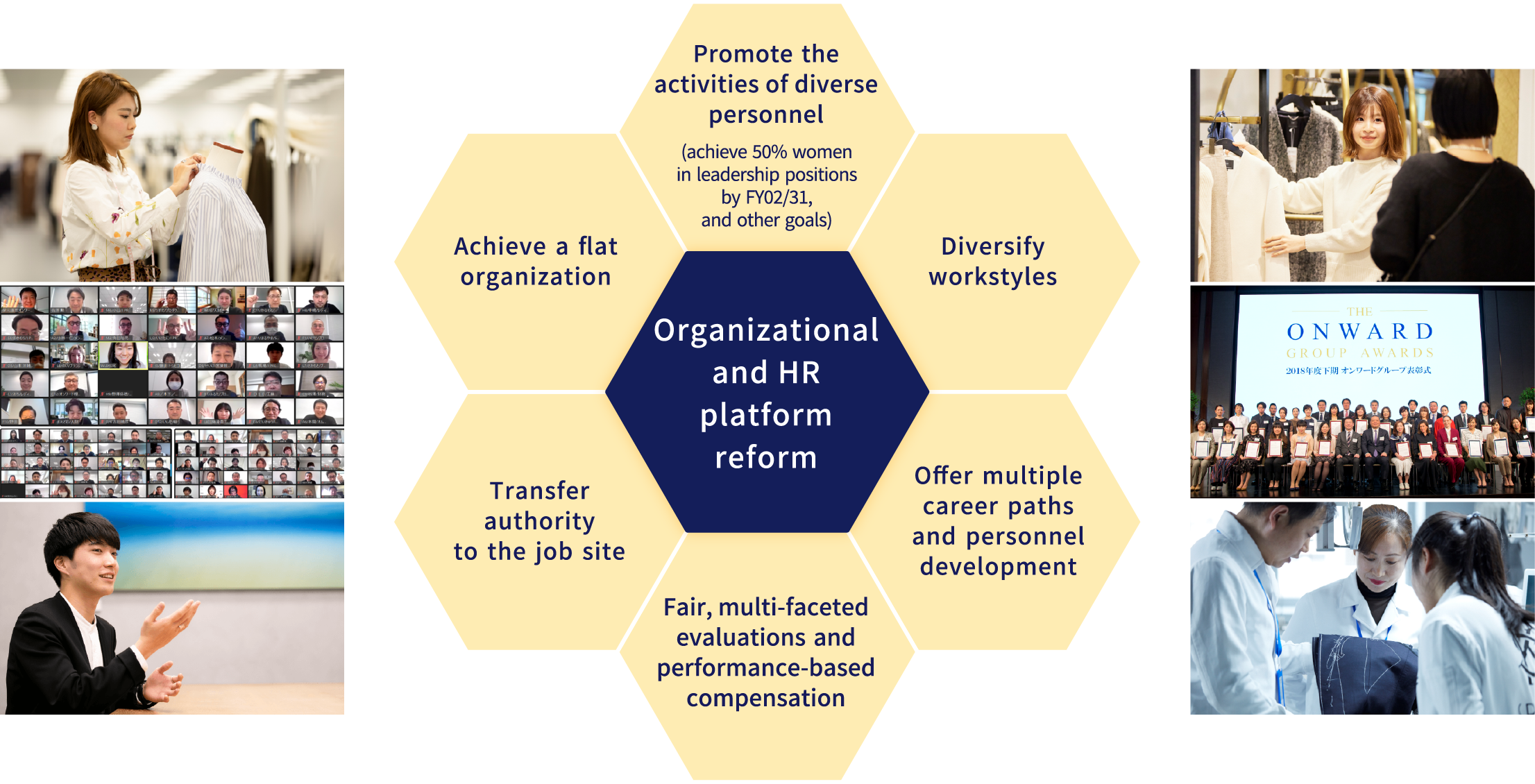 Organizational and HR platform reform Promote the activities of diverse personnel Diversify workstyles Offer multiple career paths and personnel development Fair, multi-faceted evaluations and performance-based compensation Transfer authority to the job site Achieve a flat organization