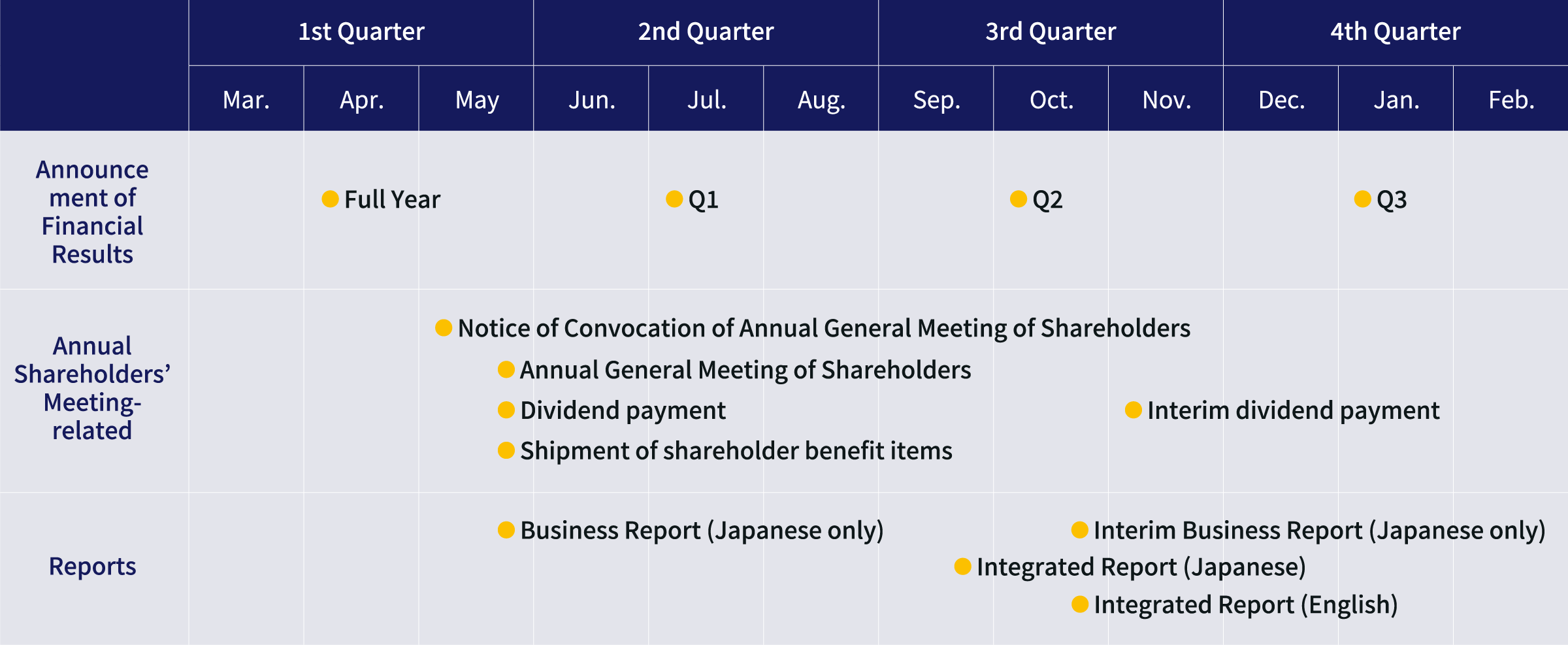IR Calendar