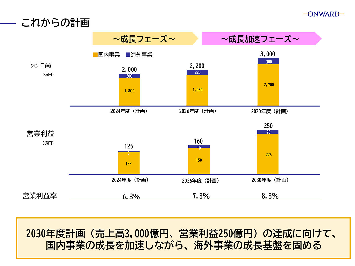 1.これからの計画