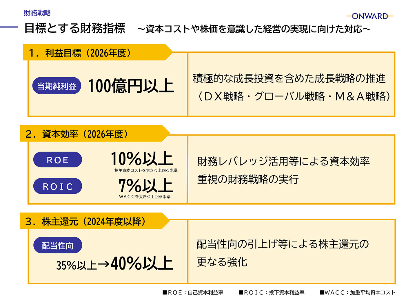 2.目標とする財務指標