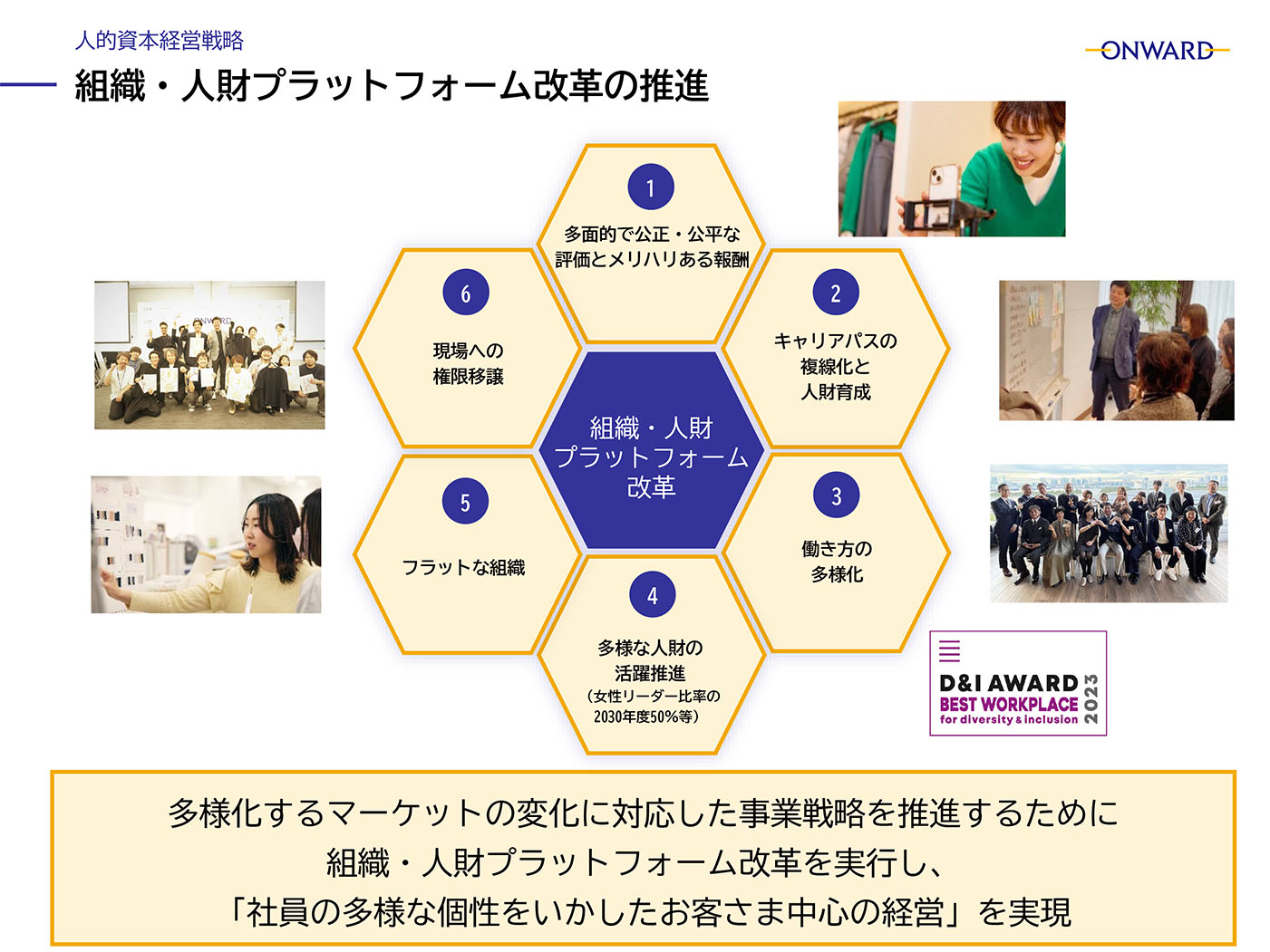 4.組織・人財プラットフォーム改革の推進