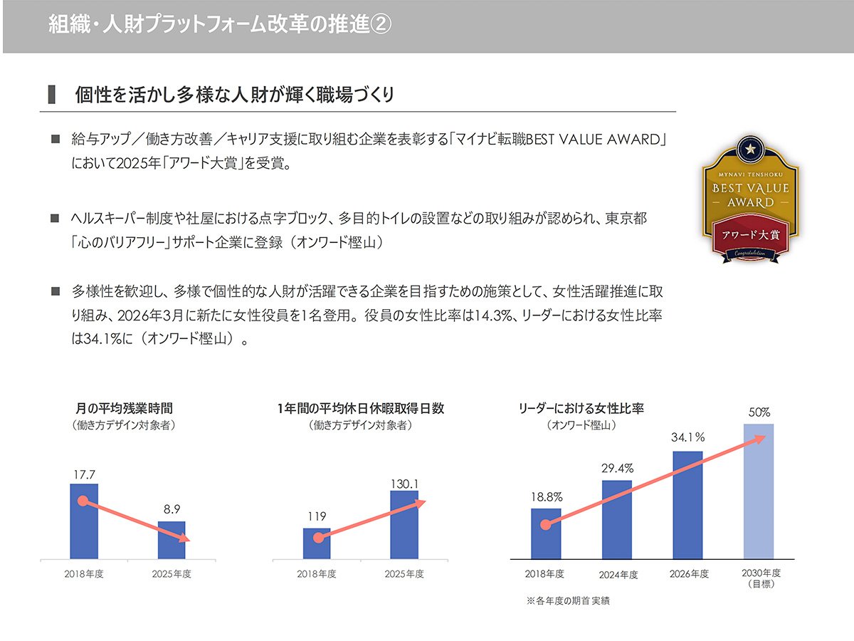 組織・人財プラットフォーム改革の推進②